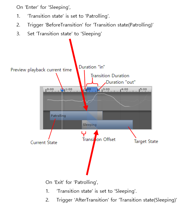 Diagram1