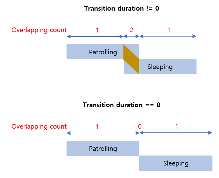 Diagram2