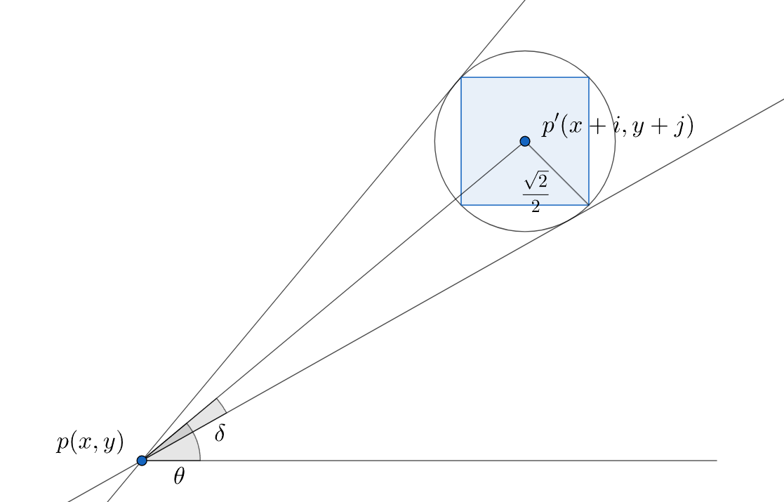 AngularRange