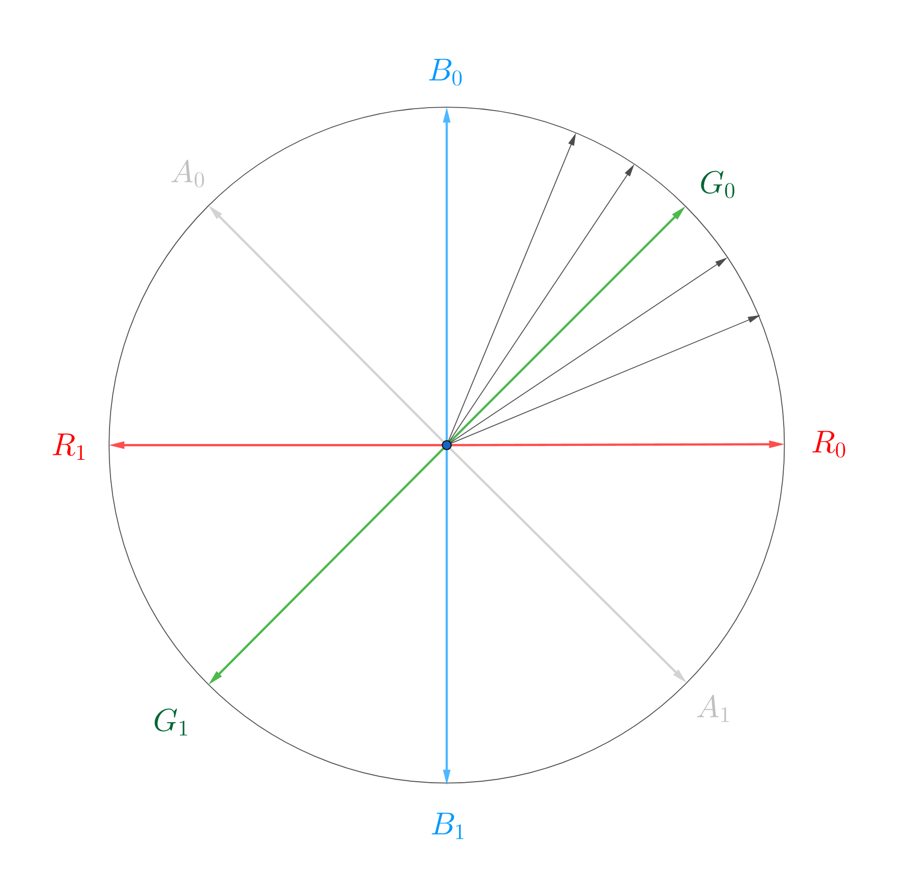 AveragingDirections