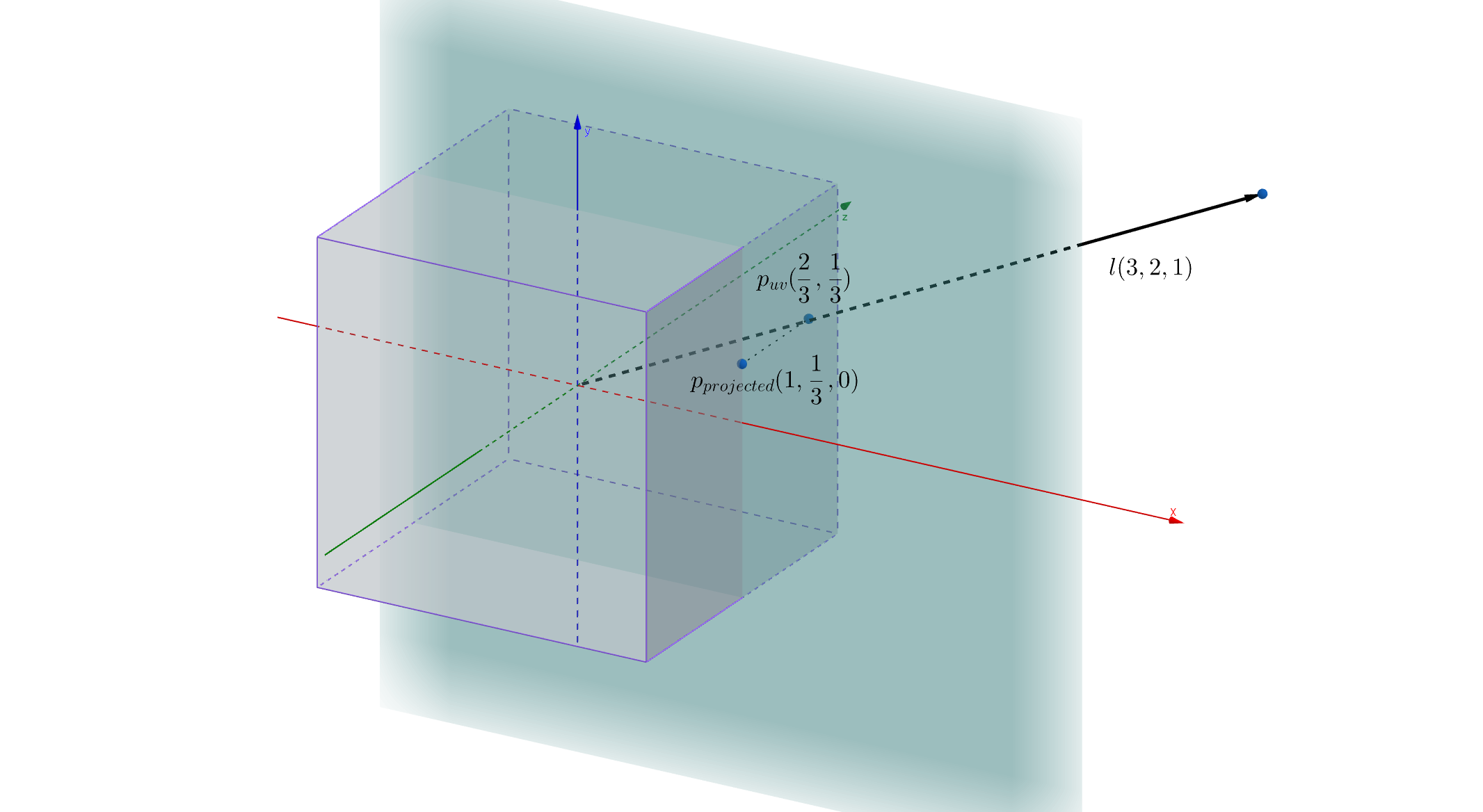 Cubemap