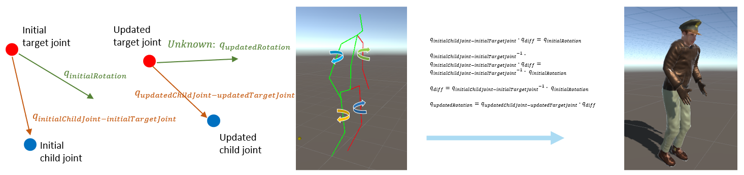 Quaternion